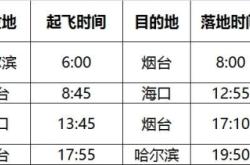 忻州到赤峰物流電話號(hào)碼多少