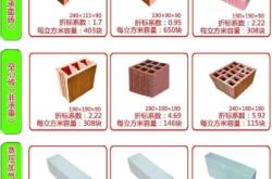 赤峰加氣磚機械廠電話號碼