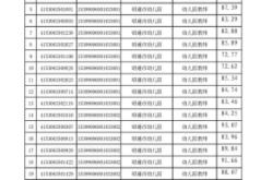 赤峰市星維造型招聘電話號碼