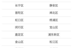 綏化市到赤峰客車電話號碼是多少