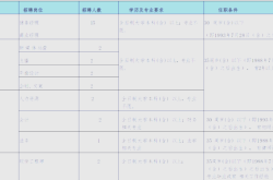 赤峰市區(qū)內(nèi)招工網(wǎng)點(diǎn)電話號(hào)碼
