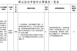 赤峰信訪辦投訴電話號碼是多少
