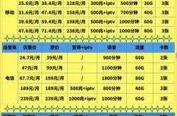 赤峰市寬帶套餐電話號(hào)碼是多少