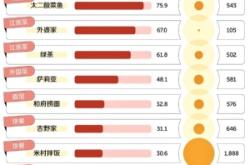 赤峰萬達(dá)預(yù)制菜餐廳電話號碼