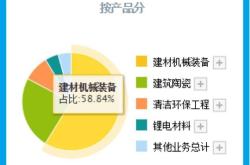 赤峰植物油供應(yīng)商電話號碼