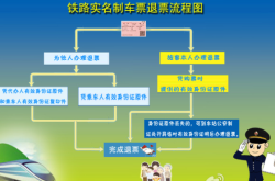 赤峰火車票退票點電話號碼是多少