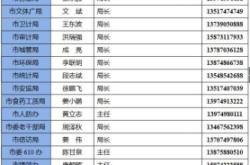 赤峰信訪局公開電話號碼是多少