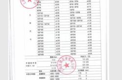 赤峰橋梁方管供應(yīng)商電話號碼