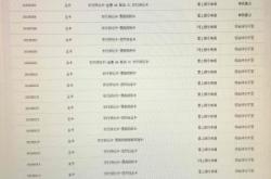 赤峰英金路農(nóng)業(yè)銀行電話號(hào)碼