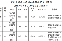 赤峰市防疫政策咨詢電話是多少