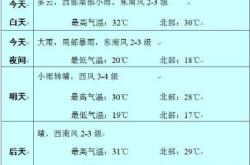 赤峰市報(bào)考查詢電話是多少號(hào)