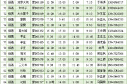 赤峰至沈陽(yáng)的慢車電話是多少號(hào)