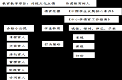 赤峰錦山二中老師電話是多少