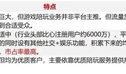 赤峰電競館陪玩招聘電話號(hào)碼