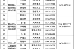 赤峰市網(wǎng)絡(luò)投訴平臺(tái)電話是多少