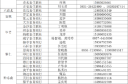 赤峰冷庫(kù)維保招聘網(wǎng)電話號(hào)碼