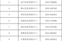 赤峰市社保咨詢熱線電話是多少