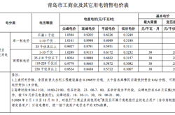 赤峰市水費(fèi)和電費(fèi)收費(fèi)標(biāo)準(zhǔn)