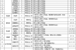 內(nèi)蒙古赤峰市招聘電話號(hào)碼