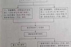 赤峰護(hù)士加油站電話多少號(hào)