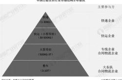 鞍山到赤峰零擔(dān)專車電話號碼