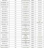 赤峰園林路社保局電話號(hào)碼是多少