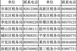 赤峰稅務(wù)局電話號(hào)碼