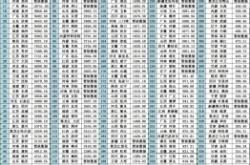 赤峰鄂爾多斯汽修電話號(hào)碼查詢