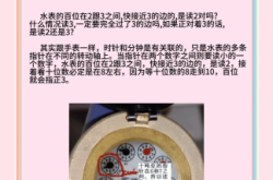 赤峰家用水表安裝電話是多少號