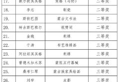 內(nèi)蒙古赤峰市日報電話號碼