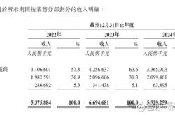 赤峰恒瑞白灰廠電話多少號