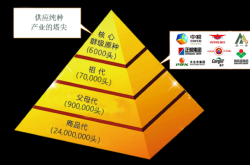 赤峰市養(yǎng)殖招工電話號碼查詢