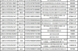 赤峰市看事大佛住址電話號碼
