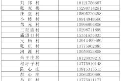 赤峰市如意社區(qū)電話號碼是多少