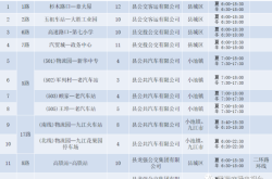 赤峰公交線路網(wǎng)查詢電話號碼