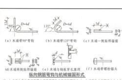 赤峰彎圓加工廠電話地址查詢