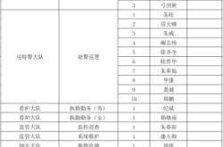 赤峰高空作業(yè)人員招聘電話號碼