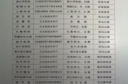 赤峰修筆記本電話是多少號