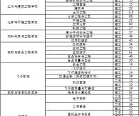 赤峰市譚澤中學(xué)招生電話號(hào)碼