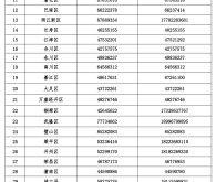 赤峰市低壓整改投訴電話是多少
