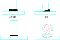 赤峰螺柱焊接機(jī)維修電話號碼