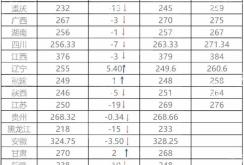 赤峰美術(shù)藝考報(bào)名地點(diǎn)電話號碼