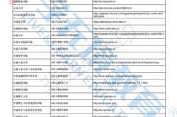 赤峰中醫(yī)大專招生辦電話號(hào)碼