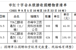 赤峰市疫情防控中心電話號(hào)碼