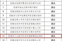 赤峰市臨河社區(qū)電話號碼是多少