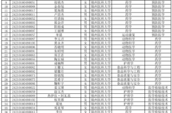 赤峰市招生團(tuán)隊(duì)名單電話查詢