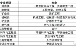 赤峰木工招聘網(wǎng)
