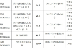 赤峰小白陪診公司電話號(hào)碼查詢