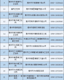 赤峰市威虎山醫(yī)院電話號碼