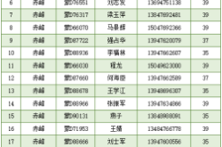赤峰紅廟子公交站電話號(hào)碼是多少